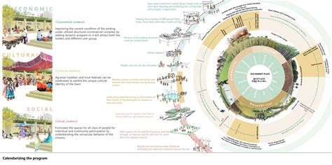 Carnival of Memories | CEPT - Portfolio