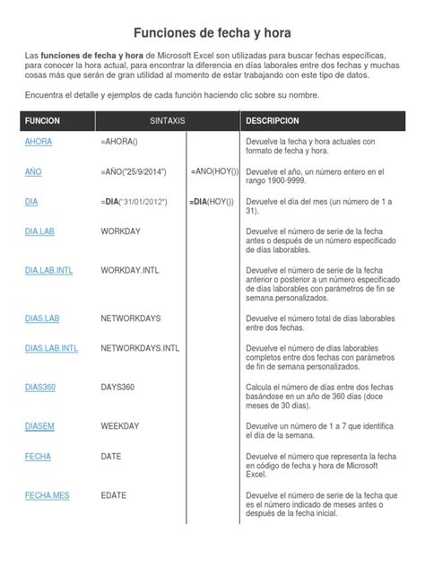 Image result for Condiciones En Excel Con Fecha