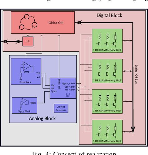 Image result for How Embedded System Memory Works