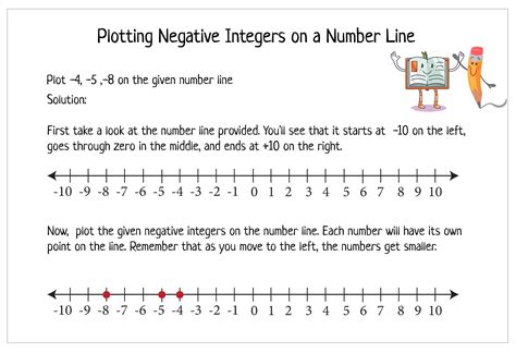 Image result for Negative Numbers Number Line Teaching