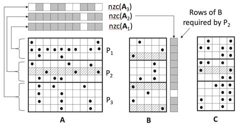 Sparse Matrix for 2D Simulation 的图像结果