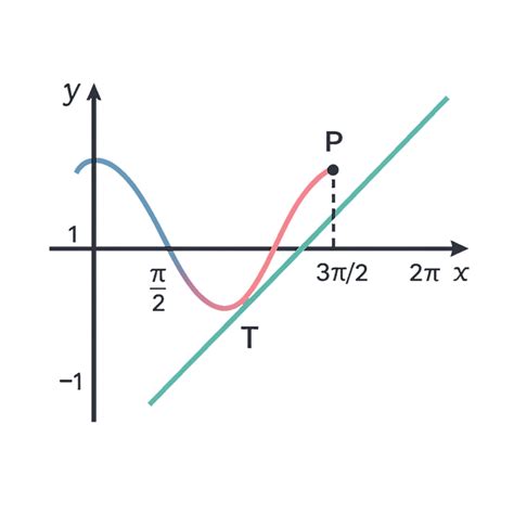 Image result for Countinous Function Calculus