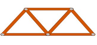 Image result for Triangulation Structures