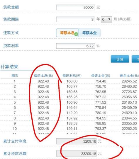 【广州市个人信用的贷款到底选哪个银行比较好】-广州房产抵押贷款13533094799-广东网商汇