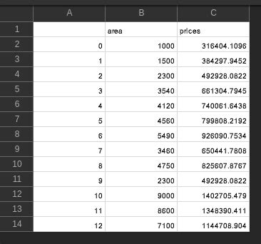 Image result for Split the Dataset Python