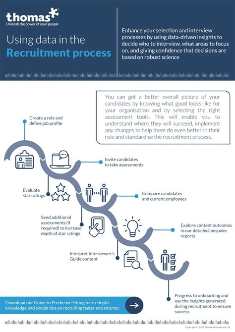 Recruiting Process Infographic 的图像结果