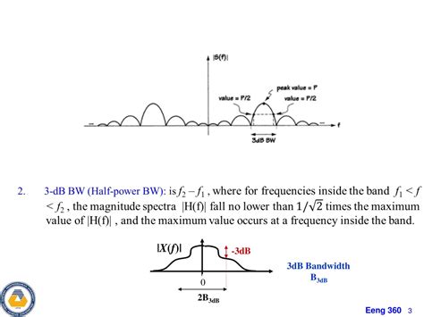 Image result for Bandwidth Explained
