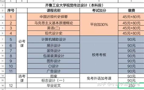2023山东省自考热门专业推荐（九）——视觉传达设计 - 知乎