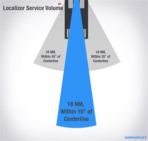 Image result for Back Course