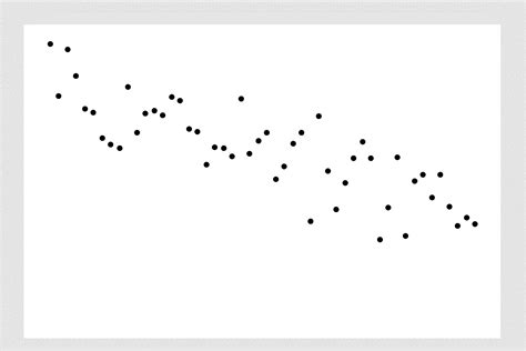 Negative Correlation: Examples & Insights - Statistics By Jim