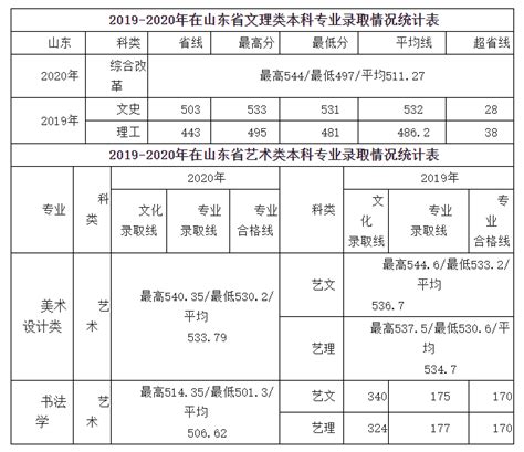 2022咸阳师范学院录取分数线（含2020-2021历年）_大学生必备网