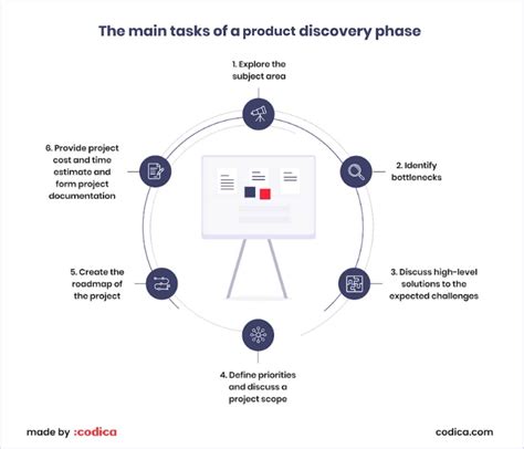 ECommerce Technology 的图像结果
