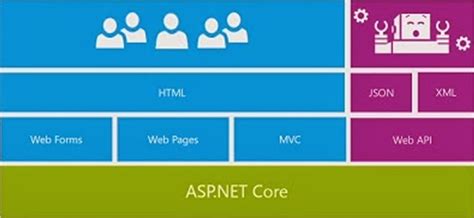 Image result for Web API Basics