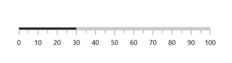 Image result for Pointer Bar Code