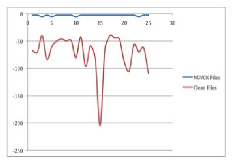 Image result for Metamorphic Code