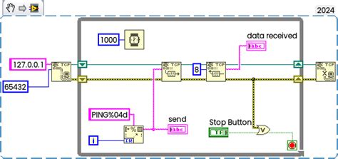 LabVIEW Python Anaconda 的图像结果