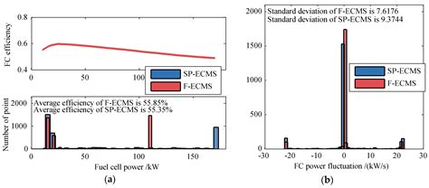 A Firefly Algorithm Optimization-Based Equivalent Consumption ...