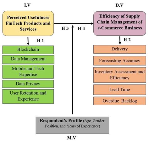 Operational Framework 的图像结果