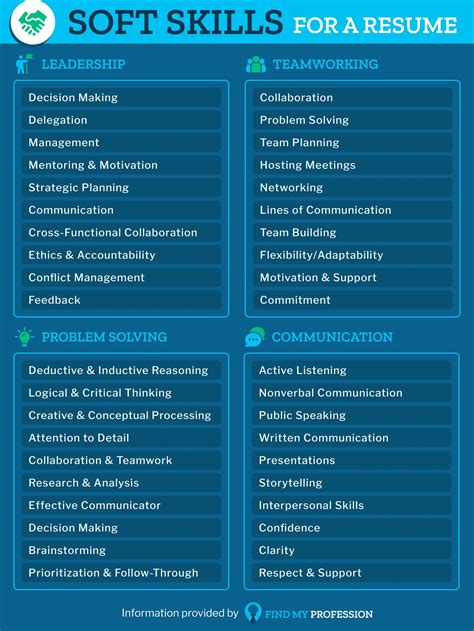 Most Important Skills for a Resume (Hard & Soft Skills)
