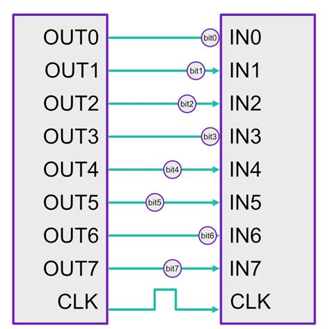 Image result for Serial Vs. Parallel I O