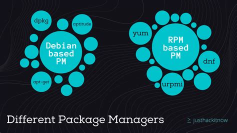 4 Best Linux Package Managers for 2024