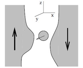 Figure 16.1: Paramagnetic impurity in a magnetic junction.