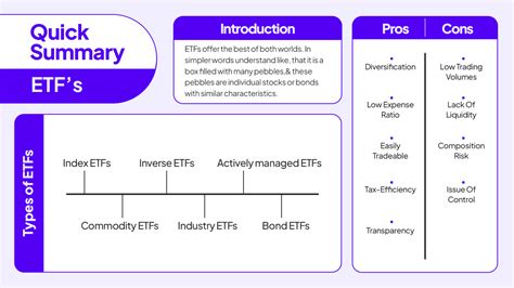 What are ETFs? Are ETFs good for beginner investors? - Pocketful