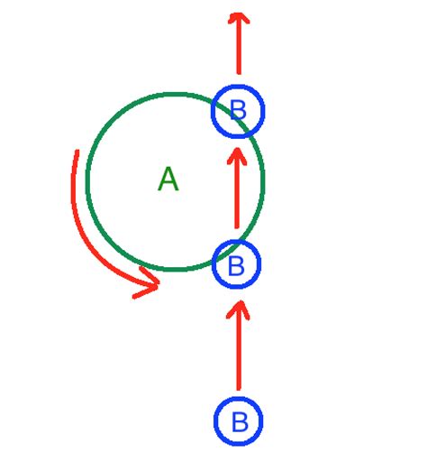 Image result for Rotate Object Based On Mouse Position Unity
