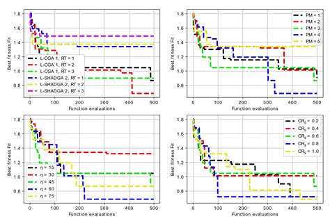 The Automatic Design of Multimode Resonator Topology with Evolutionary ...