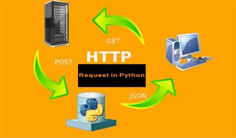 Image result for HTTP Request Using Python