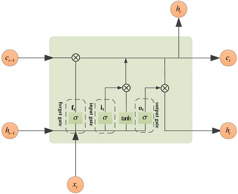 Multi-Step Prediction of TBM Tunneling Speed Based on Advanced Hybrid Model
