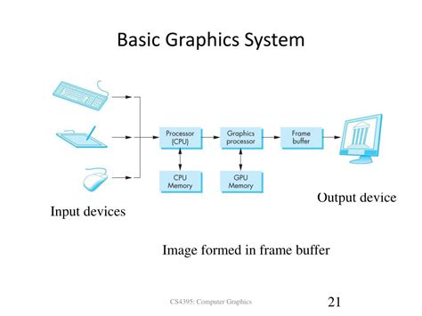Image result for Basic Computer Graphic