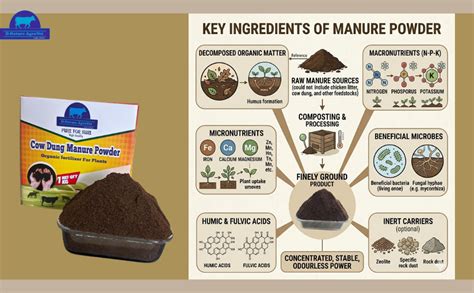 D-Nature AgroVet Pure & Natural Cow Dung Manure for Organic Gardening ...