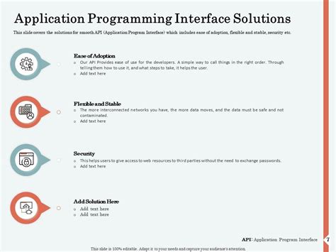 Image result for API Graphical Presentation