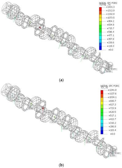 An Analysis of Reaction Forces in Crankshaft Support Systems