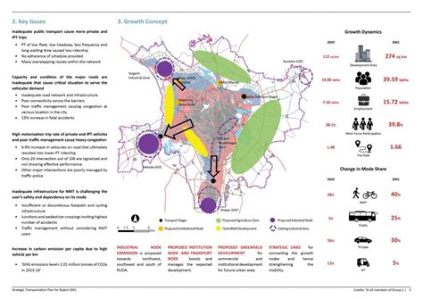 Road Network Development - Rajkot STP 2041 | CEPT - Portfolio