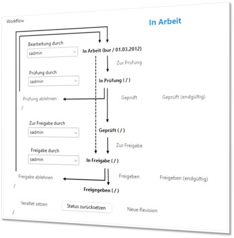 Image result for PDM Software Examples