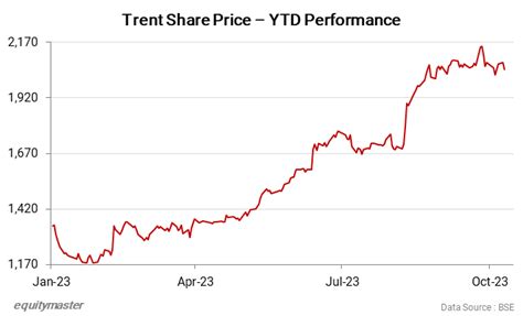 Indian Stock Market News, Equity Market and Sensex Today in India ...