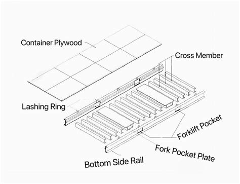 Image result for Visual Code Edits