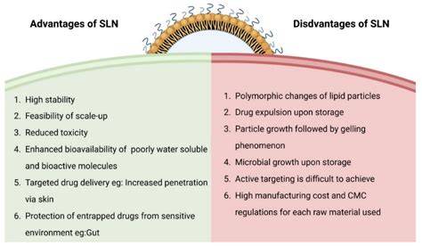 Review on the Scale-Up Methods for the Preparation of Solid Lipid Nanoparticles
