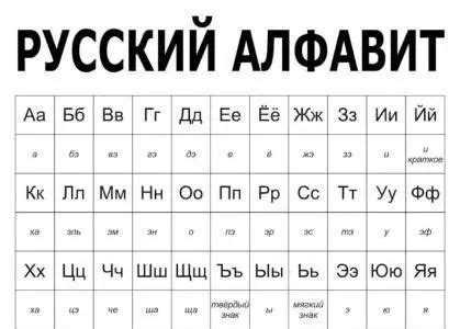 俄语使用的字母是怎么来的? - 知乎