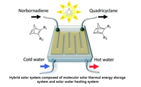 Solar Thermal Energy 的图像结果