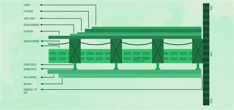 Image result for Soundproofing Existing Ceiling