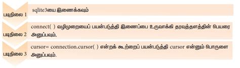 SQLite | SQLite | in Tamil