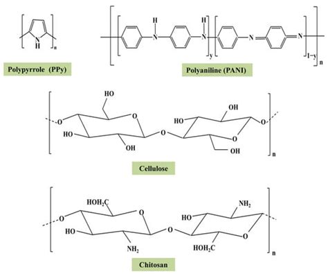 Advances in Sorptive Removal of Hexavalent Chromium (Cr(VI)) in Aqueous ...