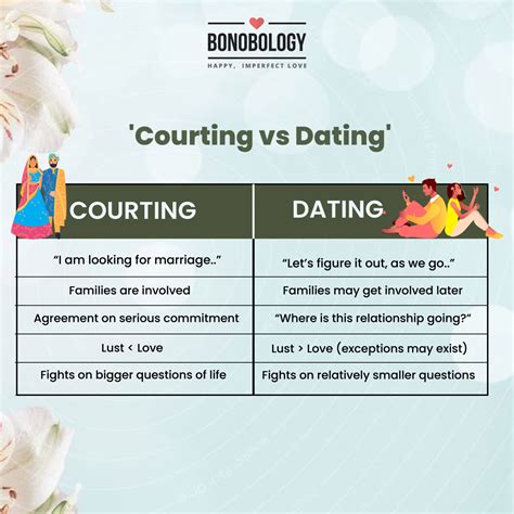 Courting Vs Dating | How Courtship Is Different Than Dating