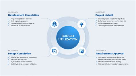 Image result for Graphical Widget Examples