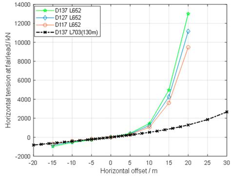 JMSE | Special Issue : Design and Analysis of Mooring System for ...