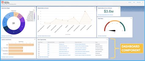 Image result for codeBeamer Dashboard