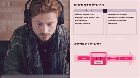 Image result for Concurrent Programming INR